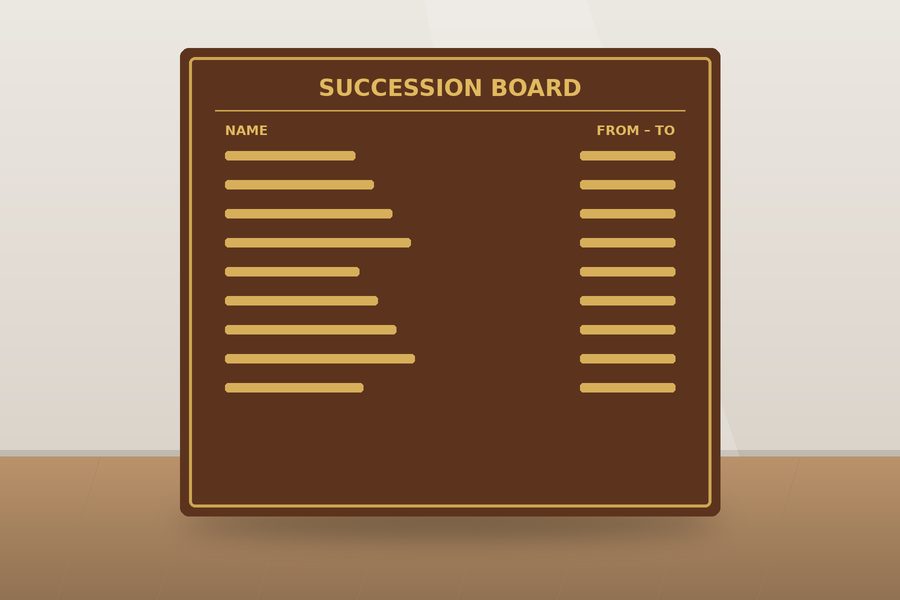 Succession Board in Bhabua